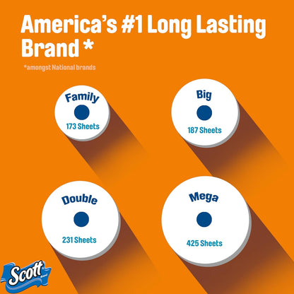 Scott ComfortPlus Toilet Paper, 36 Double Rolls, 231 Sheets per Roll, Septic-Safe, 1-Ply Toilet Tissue