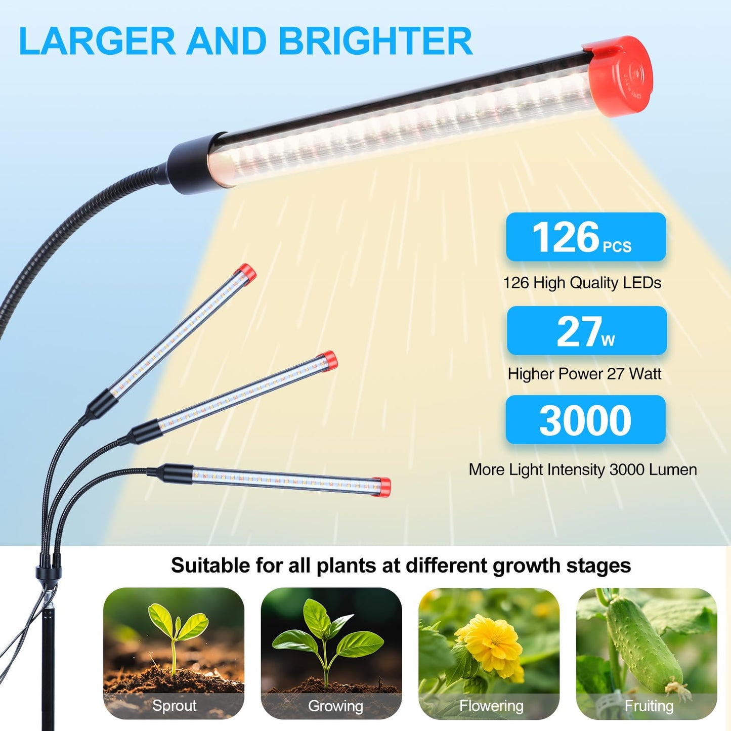 Orchbloom 3Head Grow Light with Stand, 5-Mode Timer 4/8/12/16/20H, 27 Watt Power Home Plug LED Grow Lights for Indoor Plants for Tall Houseplants, Bonsai Tree, Seed Starting, 24"-64" Adjustable Height
