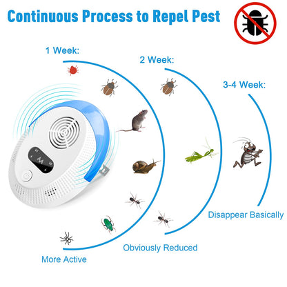 Bectine 2026 Upgraded Mouse Repellent, Ultrasonic Pest Repeller, Home Indoor Pest Repellent for Insect, Roach, Spider, Ant, Bug, Rodent, Mouse, Bugs, Mosquito, Mice, 6 Packs