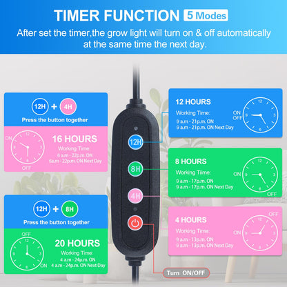 Orchbloom 3Head Grow Light with Stand, 5-Mode Timer 4/8/12/16/20H, 27 Watt Power Home Plug LED Grow Lights for Indoor Plants for Tall Houseplants, Bonsai Tree, Seed Starting, 24"-64" Adjustable Height