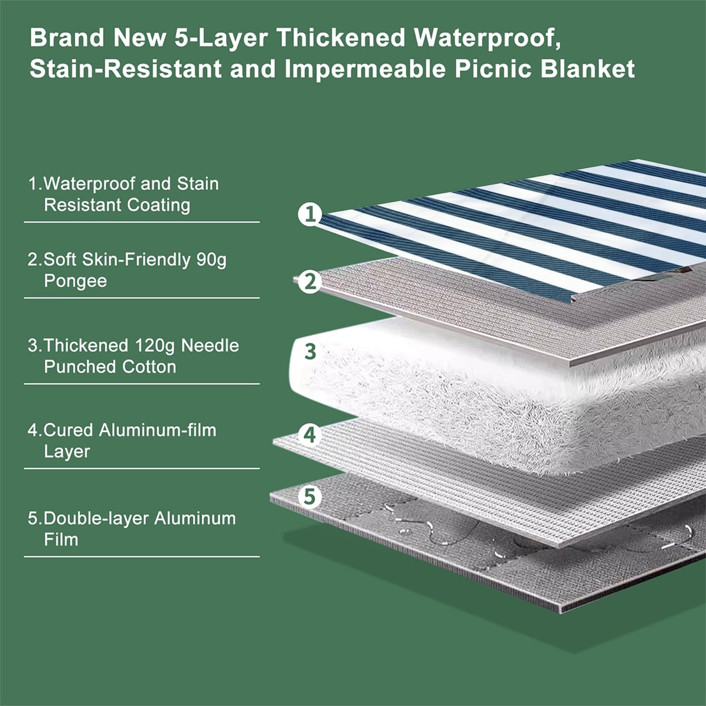 ZUBOND Picnic Blanket 80''x80'', Waterproof Sandproof Beach Outdoor Camping Mat Extra Large Foldable Gingham Big Travel Essential Accessories Gift Park Patio Lawn Garden Grass Ground Music Festival