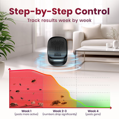 Ultrasonic Pest Repeller for Indoor Use - 2 Pack - Covers Up to 1,500 sq ft per Device - 3 Modes Mouse Repellent - Rodent Repellent – Helps Repel Rats, Spiders, Mosquitoes, Ants & Household Insecs