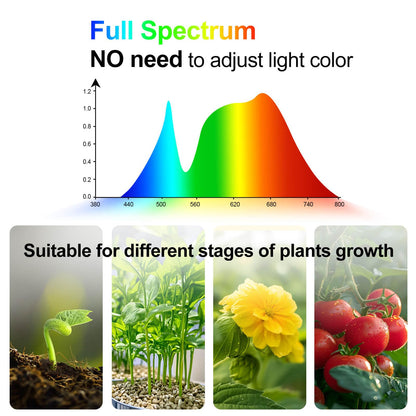 JINHONGTO Grow Light with Stand and Timer 4,8,12,16,20 Hr, 36 Watt Standing Tall Plant Light for Bonsai Tree, Seed Starting, 24"-64" Adjustable Tripod Stand Plant Growing Lamps