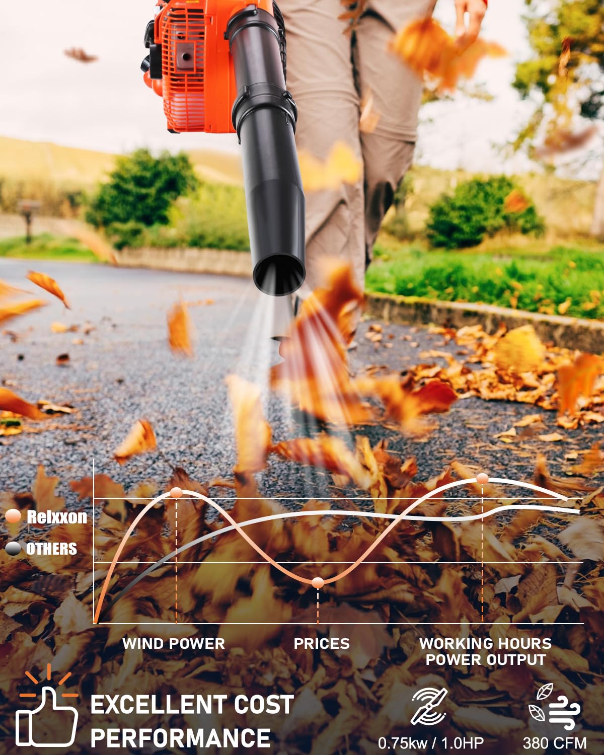 Relxxon Gas Leaf Blower 26cc Handheld, Powerful 2-Cycle Engine, 180 MPH 380 CFM, Lightweight Quick-Start for Lawn Care, Yard Debris & Light Snow (Orange)