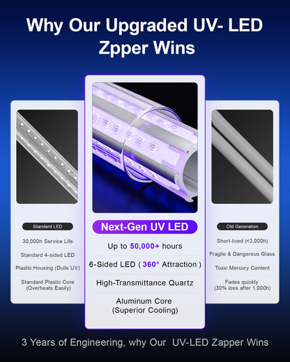 WowCatch Upgraded LED Bug Zapper Outdoor Indoor, Up to 50,000 Hours Lifespan (No Bulb Replacement), 4200V Powerful Mosquito Zapper, Electric Fly Trap Killer for Patio, Backyard, Home, Camping