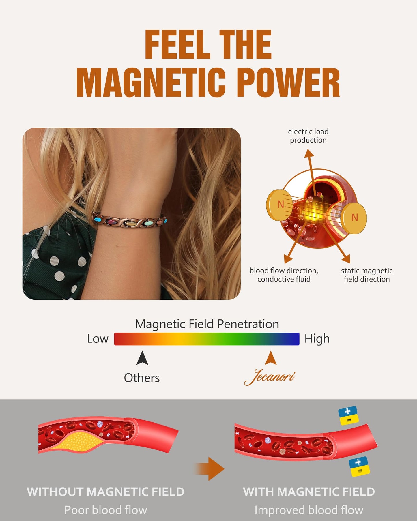 Jecanori Copper Bracelets for Women, Magnetic Bracelets for Women with 3800 Gauss Ultra Magnets and Sizing Tool, Featuring a Fish Tail Design