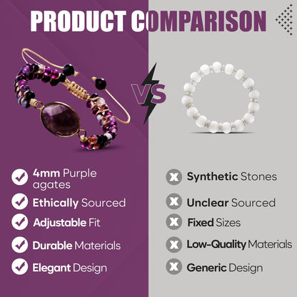 "SS Boutique" Purple Agates Healing Bracelet, Handmade Braided Gemstone Bangle for Meditation, Energy, Spiritual Protection & Mental Balance - 1pc Yoga Bracelet with Premium Gift Box
