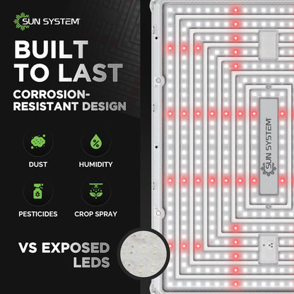 Sun System P1000 HelioGrow LED Grow Light for Indoor Plants - 100 Watt, High Efficiency Full Spectrum Dimmable Diodes, Daisy Chain up to 512 Units, 2 Year Warranty, Mounting Hardware Included