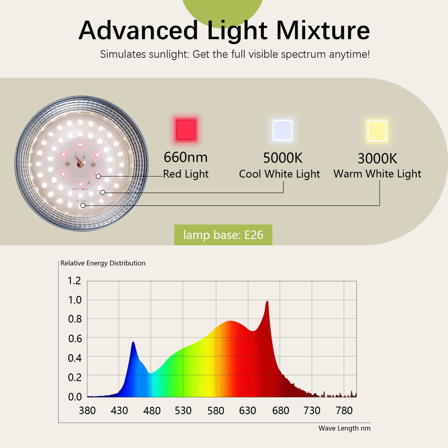Danshinro Outdoor LED Grow Light, Waterproof String Plant Growing Light, 21 FT Full Spectrum Growth Light, Suitable for Garden, Farm, Flower, Seedling Greenhouse Grow Light (6 Light)
