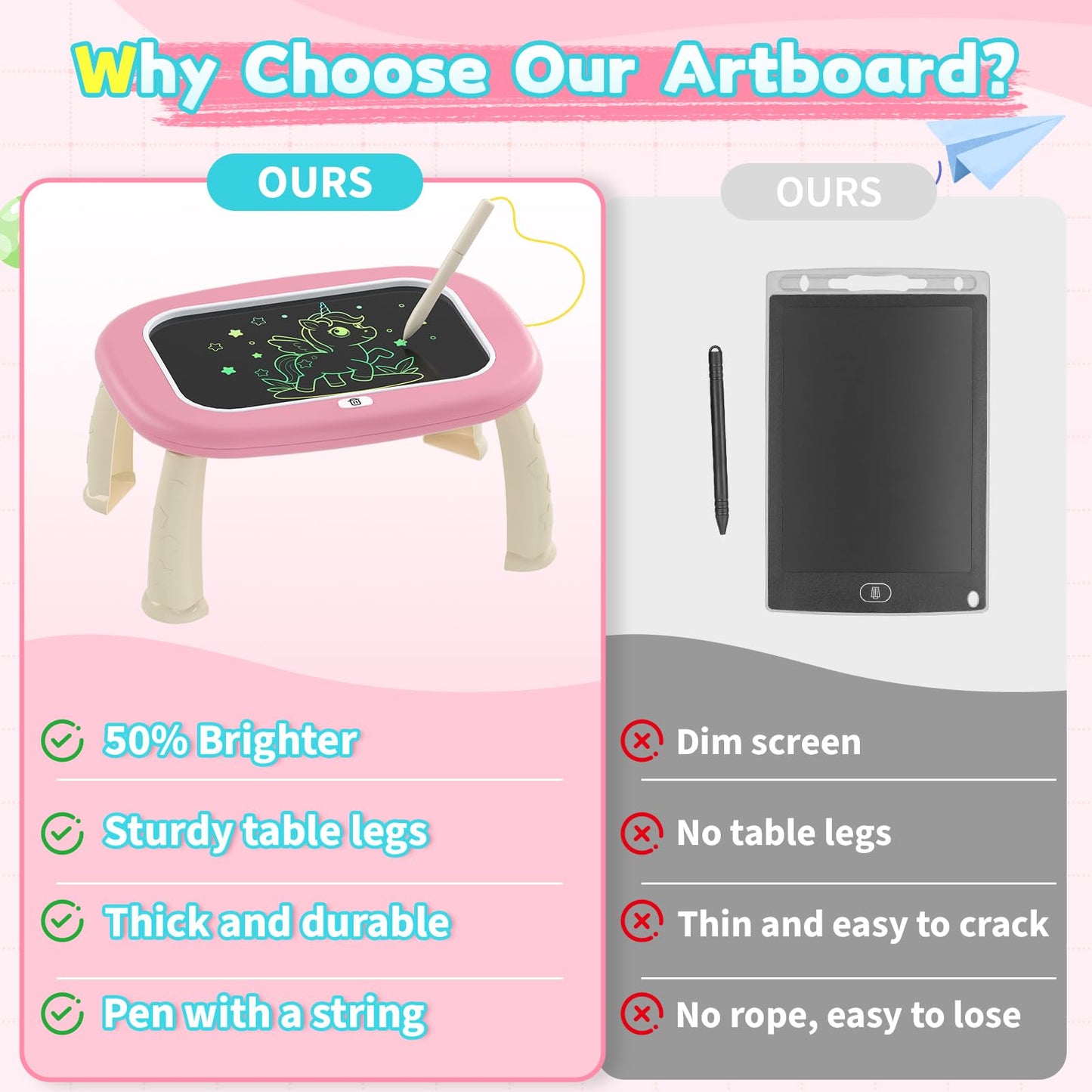 LCD Writing Tablet for Kids 1 2 3 4 5 Year Old - Toddler Drawing Tablet, Drawing Pad & Color Doodle Board Toy, Perfect Birthday & Christmas Gift Toy for 2-3 Year Old Boys and Girls (Pink)