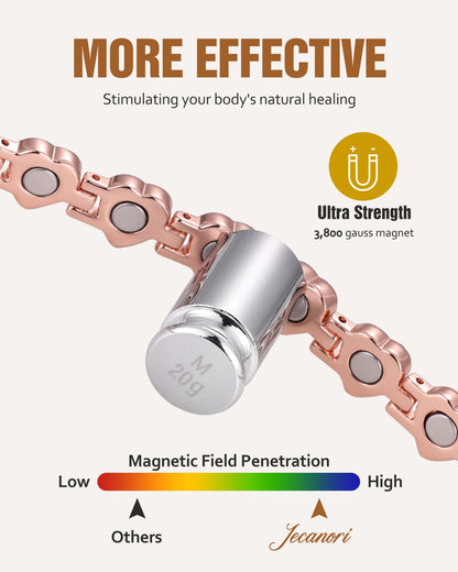 Jecanori Pure Copper Bracelets for Women,Effective Magnetic Bracelets with Sparkling Rhinestones, Adjustable Copper Jewelry Gift