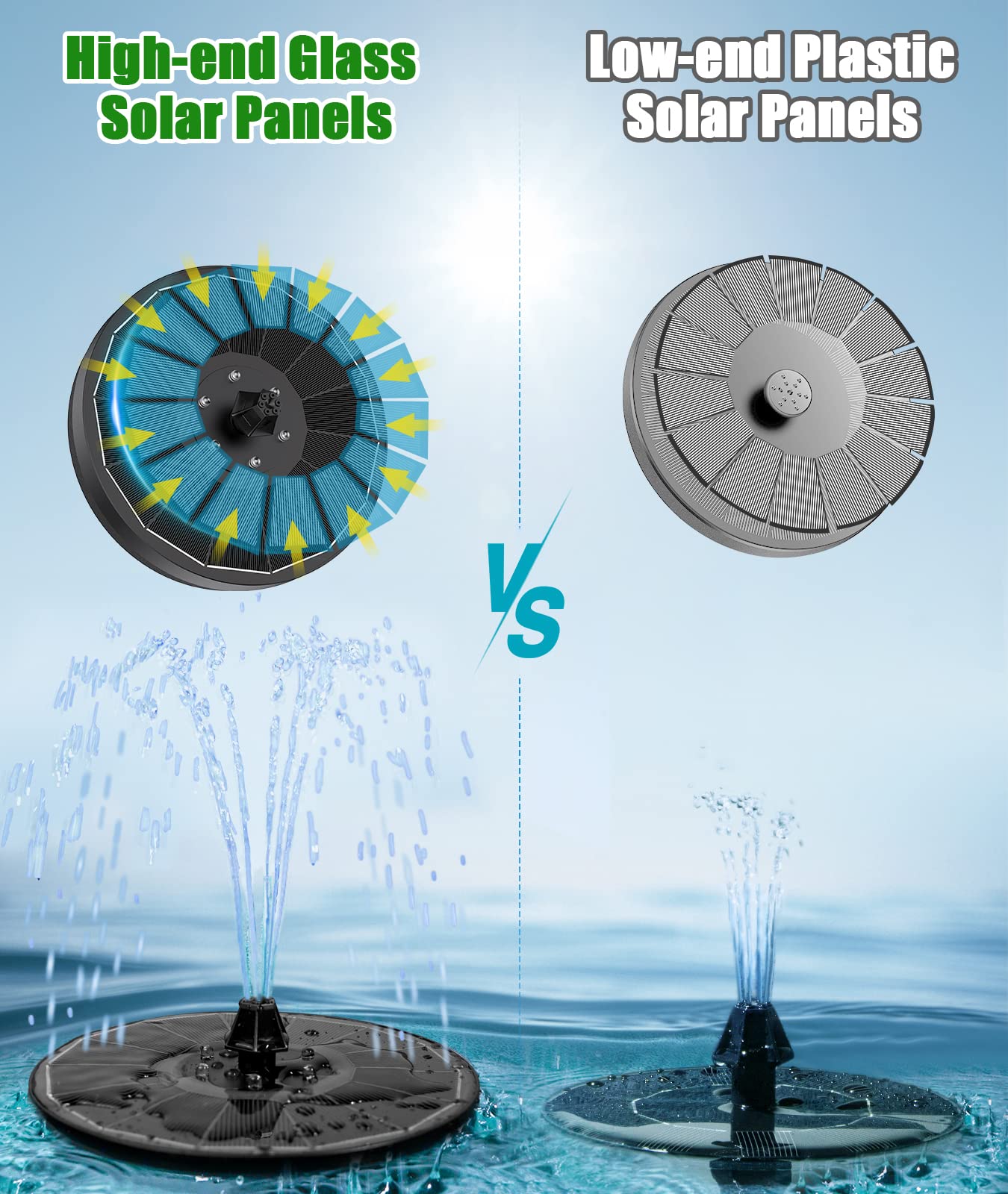 SZMP Solar Water Fountain Upgraded 100% Glass Panel, 3.5W Solar Powered Fountain Built-in 2000 Battery with 7 Nozzle & 4 Fixer, Solar Fountain Pump for Bird Baths, Fish Tank, Outdoor (Colorful)