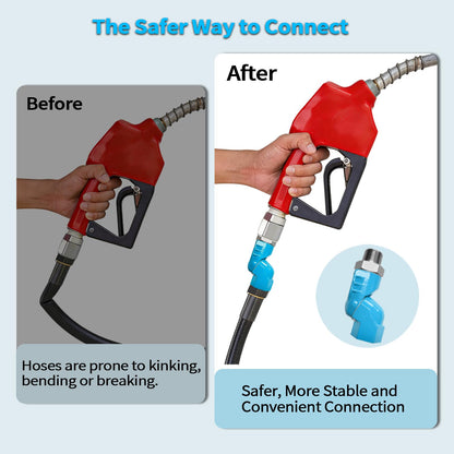3/4 Inch Commercial Gas Hose Swivel Connector, Fuel Hose Swivel,Quick Connect Hose Fitting Intended for Kitchen,48 Inch Gas Line Hose and Restaurant