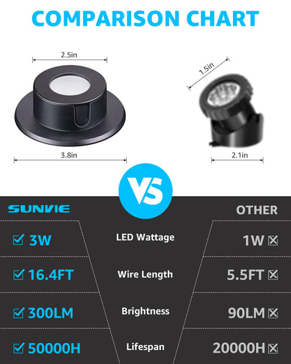 SUNVIE 3W Pond Lights LED Underwater 3000K Warm White IP68 Waterproof Underwater Pond Lights 12-24V AC/DC Low Voltage Fountain Light LED Underwater for Outdoor Ponds Fountains Waterfalls, 4 Pack