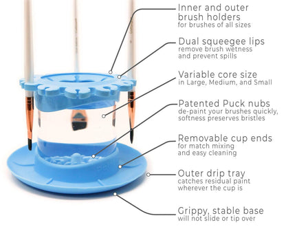 Paint Puck Ultimate Rinse Cup Paint Brush Cleaner (Blue, Mug) - Non-Spill Paint Water Cup & Brush Cleaner with Brush Holder, Squeegee Lips & Drip Tray for Acrylic, Watercolor & Art Supplies
