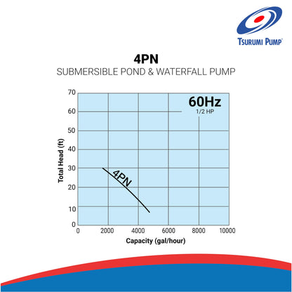 Tsurumi Pump 4-PN | Submersible Pond Pump/Waterfall Pump | 1/2 HP, 115V, 2 in Discharge | Ideal Water Feature Pump for Ponds, Fountains, Waterfalls | 80 GPM / 4800GPH
