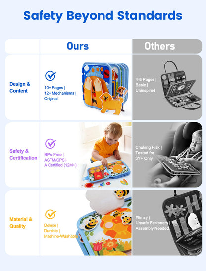 BizyKoady Toddler Busy Book for 1-3, Montessori Felt Busy Book, Busy Board for 1+ Year Old, Toddler Airplane Travel Toys, Educational Learning Activity Books, Girl & Boy Birthday Gift