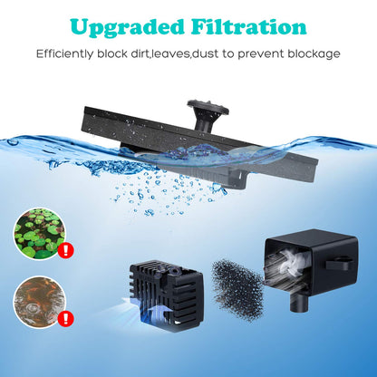 Mademax 1W Solar Bird Bath Fountain Pump, Solar Fountain, Free Standing Floating Solar Powered Water Fountain Pump for Bird Bath, Garden, Pond, Pool, Outdoor