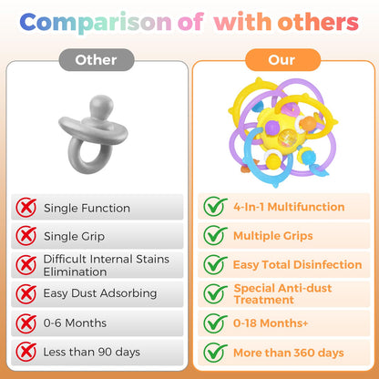 ANGELLE Silicone Teething Toys for Babies 0-18 Months, Montessori Sensory Teethers for Gum Relief, BPA Free Food Grade Chew Toys