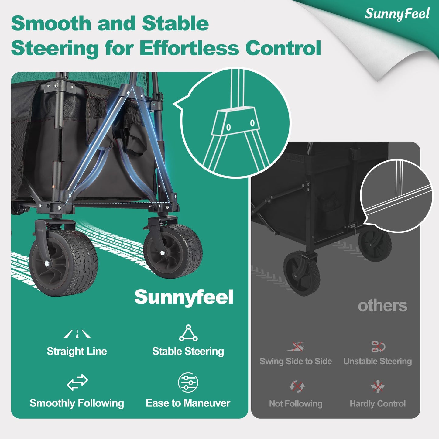 SUNNYFEEL Extra Large Folding Wagon 300L - 500LBS Heavy Duty Beach Wagon Cart with Big All-Terrain Wheels, Stable Frame, Adjustable Handle for Camping, Groceries, Shopping (Black, Tall Version)