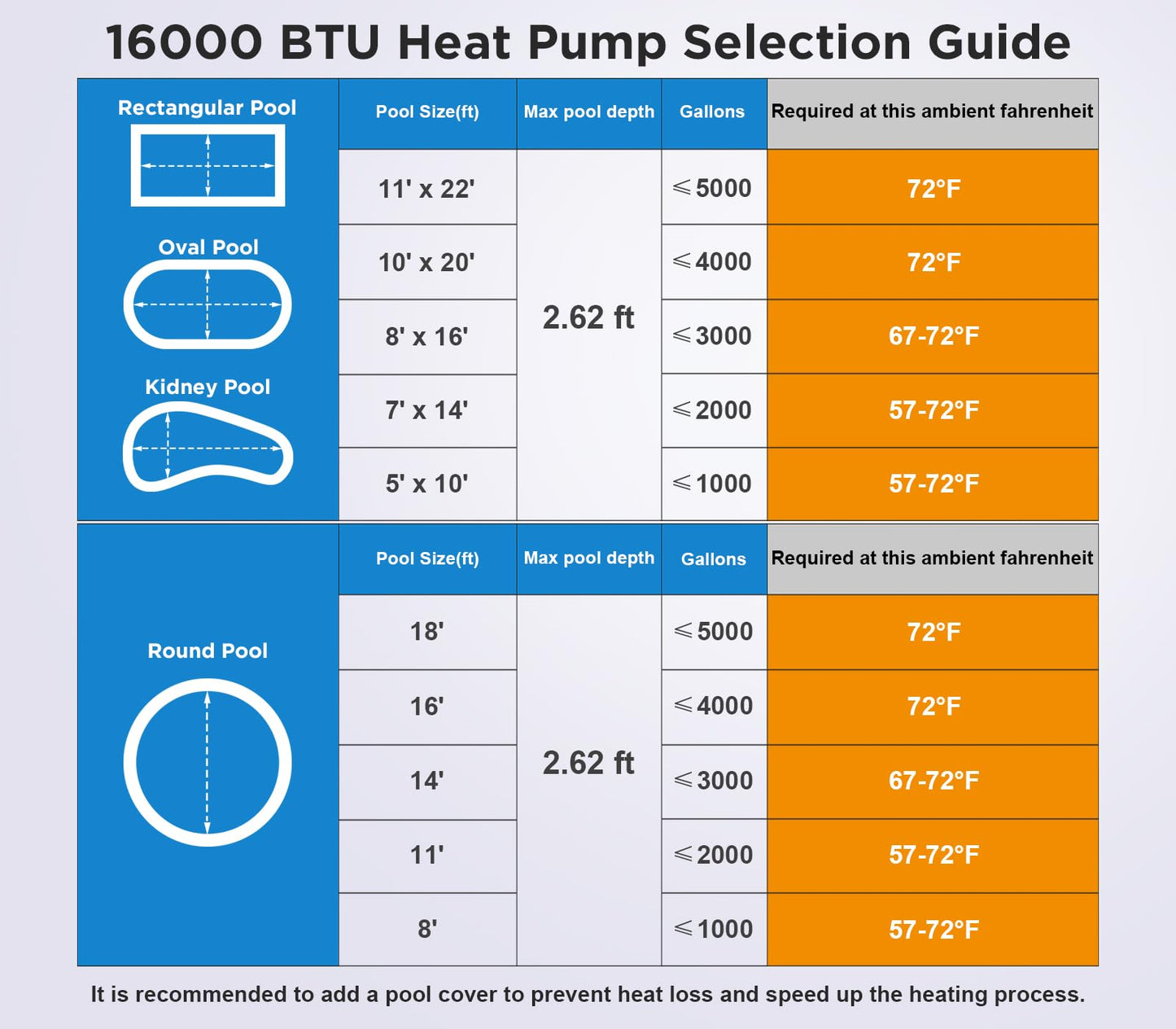 Varpoolfaye 16000 BTU Electric Pool Heater for Above Ground Pool Swimming Pool Heat Pump Spa Heater 5000 Gallon Pool Heater 120V WiFi Control