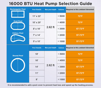 Varpoolfaye 16000 BTU Electric Pool Heater for Above Ground Pool Swimming Pool Heat Pump Spa Heater 5000 Gallon Pool Heater 120V WiFi Control