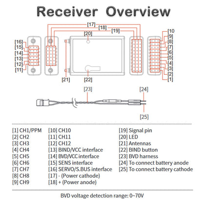 GoolRC Flysky FS-SR12 Receiver, 2.4GHz 12CH Receiver ANT Protocol Dual Antennas Compatible with Flysky FS-ST8 FS-G7P Radio Transmitter for RC Airplane Helicopter Quadcopter Drone Robot Car and Boat