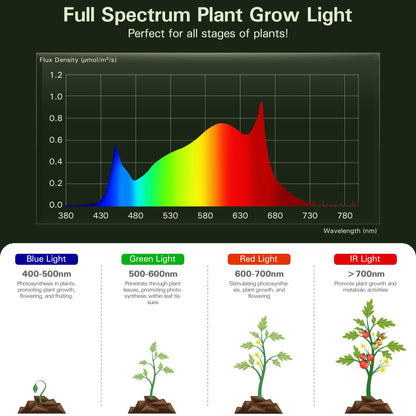 EVERYGROW Outdoor Grow Lights for Greenhouse, Full Spectrum Greenhouse Grow Lights for Outdoor Plants, IP65 Waterproof String Grow Light Outdoor, UL Certified Daisy Chain LED Grow Light, 21.3FT