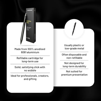 Everyman Gunmetal Grafton Full Click Refillable 0.7mm Gel Ink Pen | Sleek Anodized Aluminum EDC Pen with Deep Grooved Grip | Smooth Writing Pocket Pen for Office, Travel, Gifting & Daily Use