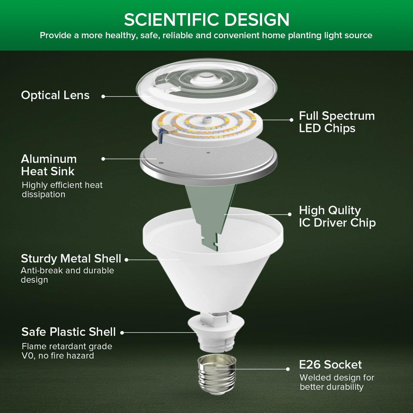 SANSI Grow Light Bulb IP54 Waterproof, 24W BR30 Plant Light Bulb for Indoor Outdoor Plants Full Spectrum(200 Watt Equiv), Energy Saving with Optical Lens for Greenhouse, Garden, E26 Base