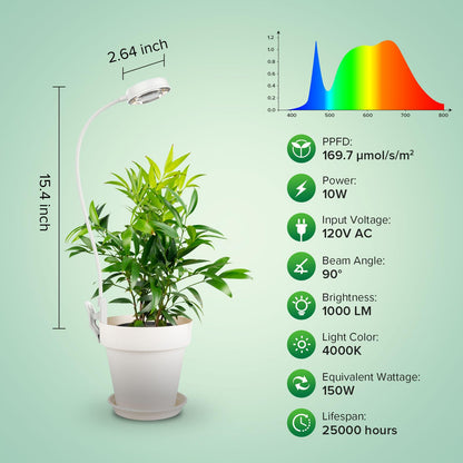 SANSI Grow Light for Indoor Plants, Clip-on LED Full Spectrum Plant Lamp with 4-Level Dimmer, Auto On/Off Timer (3/6/12 Hrs) - White, 10W 1-Pack