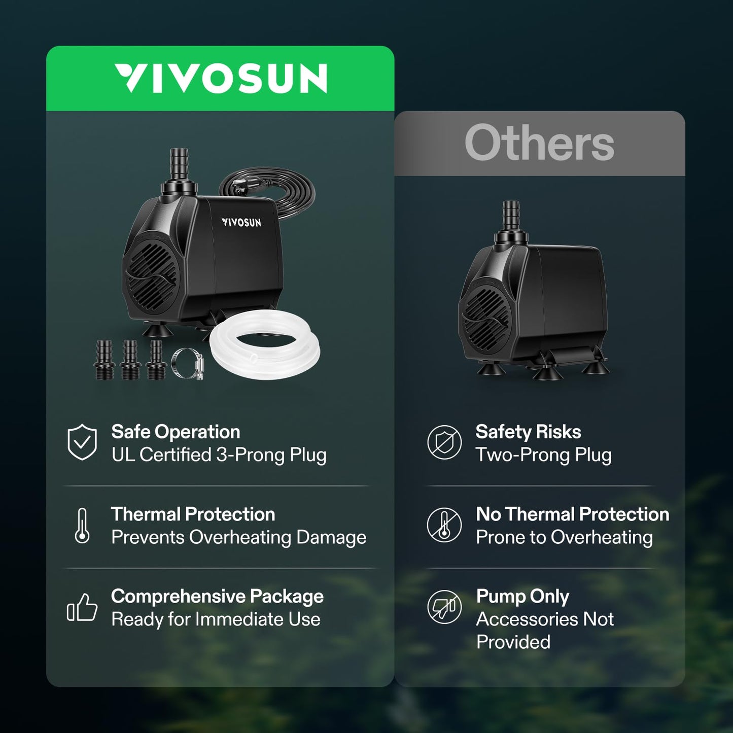 VIVOSUN 1050 GPH 100W Submersible Water Pump, Quiet Fountain Pump With 13.1 ft Head Lift, 6.6 ft Power Cord, 3 Nozzles, Tubing, & 2 Clamps, For Fish Tank, Pond, Aquarium, Hydroponics