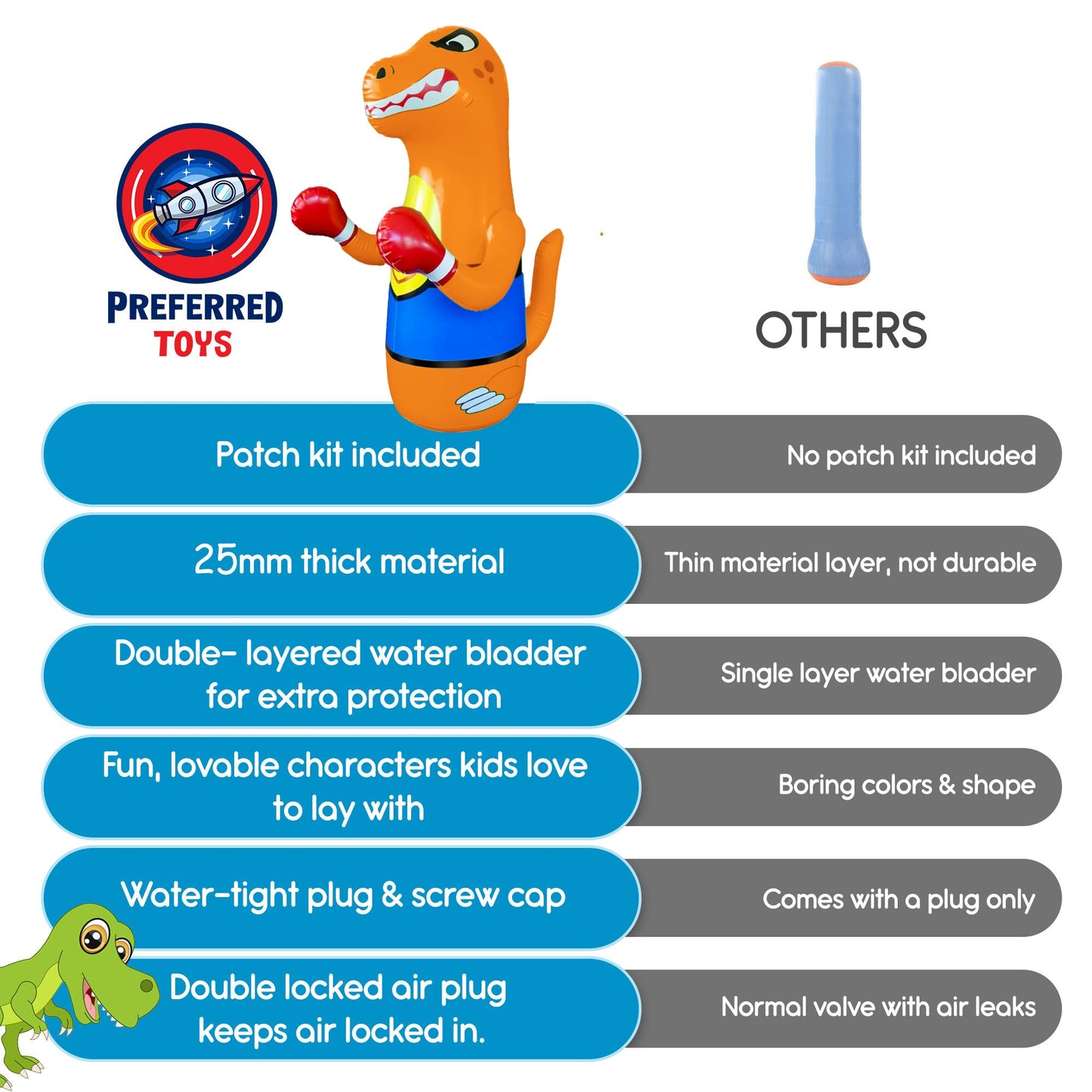 Preferred Toys 47" Inflatable Dinosaur Punching Bag for Kids - Durable Blow Up Kids Punching Bag with Bounce Back Base - Inflatable Indoor Outdoor Active Toddler Bop Play Toy - Orange