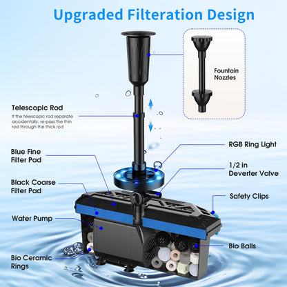 Antfraer Pond Filter with LED Lights, RGB Pond Filter with 660GPH Pump Fountain Kit, Filter Box with RGB Auto-Cycle LED Lights & 3 Spray Modes for Outdoor Ponds Clean Clear and Build Water Features
