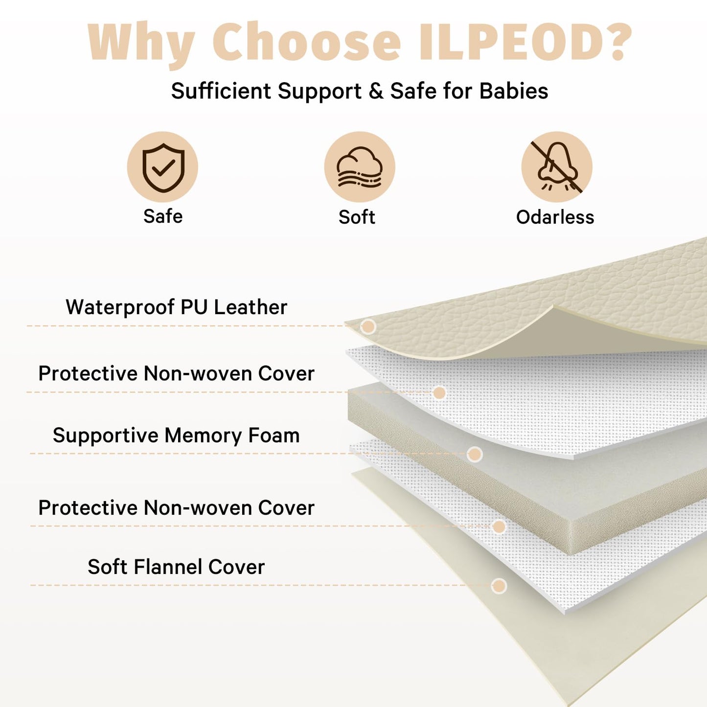 ILPEOD Waterproof Baby Play Mat for Floor Memory Foam 59 * 79 Cushion Playpen Playmat Tummy Time Crawling Mat Nursery Rug Thick Pad Create Soft & Safe Area for Infants,Toddler,Kids,Beige