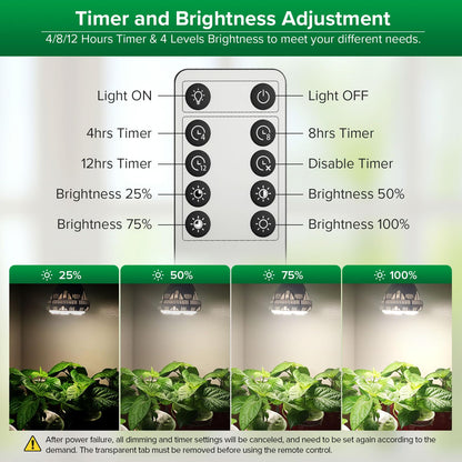 SANSI Dimmable Grow Light Bulb Full Spectrum, High PPFD 40W (600 Watt Equiv) with Remote, Auto On Off Timing 4 8 12 Hrs, Energy Saving Plant Light Bulb with E26 Base for Indoor Plants