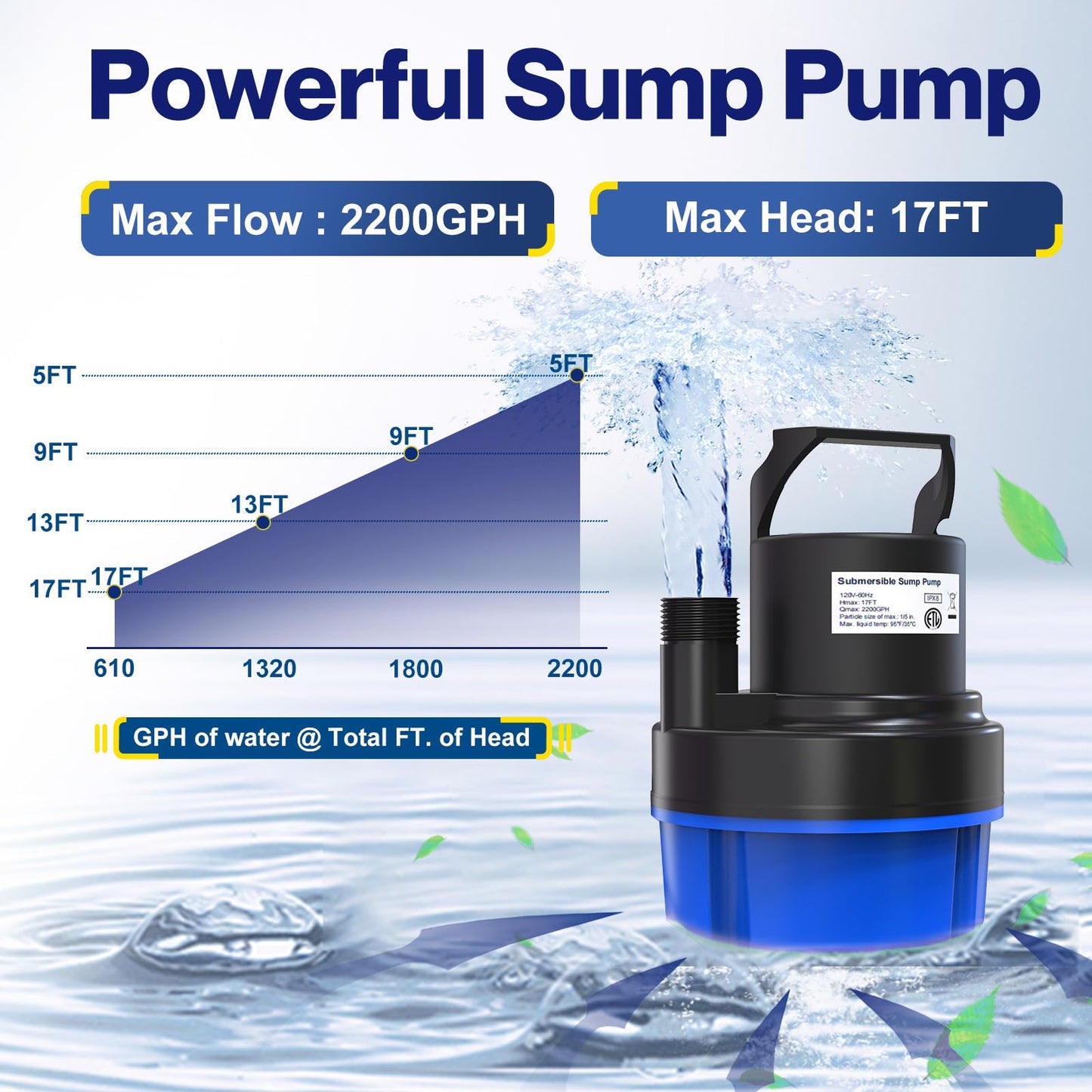 AgiiMan 1/2HP Submersible Water Pump, 2200GPH Portable Sump Pump for Pool Draining, Pool Cover Pump with 25FT Power Cord for Basements, Pool, Fountains, Hot Tub, Garden, SkyBlue