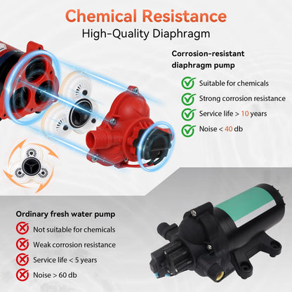 12V Sprayer Pump, 2.5gpm-8amp-60psi, Chemical and Corrosion Resistant, Compatible with Roundup, Diaphragm Pump with Pressure Switch and Self-Priming for Agricultural Spraying, Rv, Boats, Etc