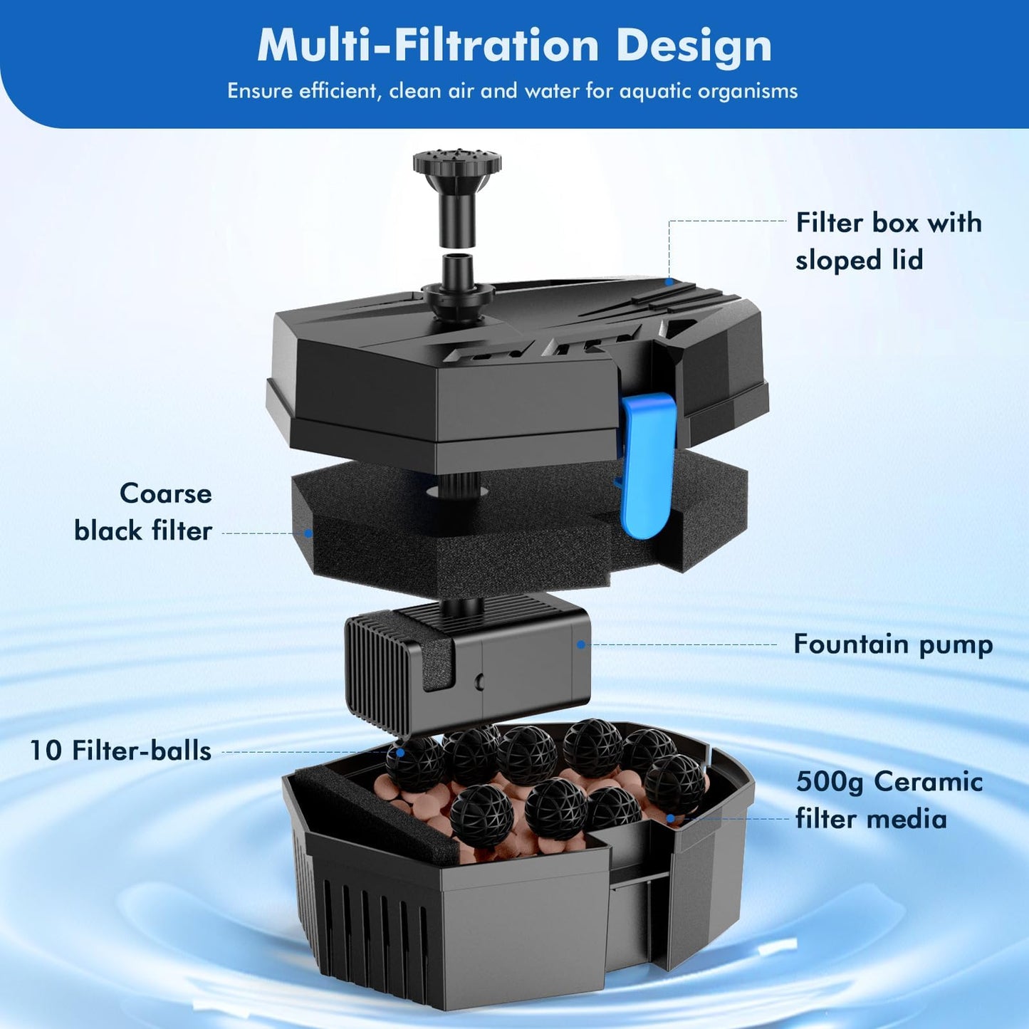 POPOSOAP Solar Pond Filter with Fountain Pump Kit, 8W Solar Water Fountain Pump, Solar Pond Pump for Outdoor Pond BirdBath Fountain Waterfall DIY Water Feature-P3081