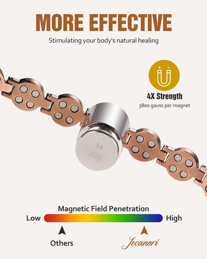 Jecanori Brilliant Crystals Copper Bracelet for Women, 4X Strength Magnetic Therapy Bracelet with 3800 Gauss Neodymium Magnets, Adjustable Pure Copper Jewelry Gift
