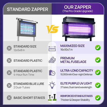 Spansol Solar Bug Zapper Outdoor, Purple UV Mosquito Zapper with Smart Rain Off Rechargeable Mosquito Killer Lamp, Wireless Solar Powered Fly Trap for Yard Patio RV Camping (Black)