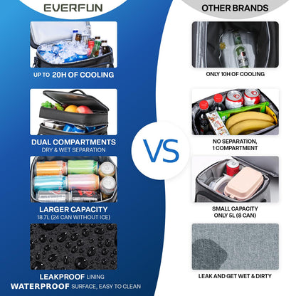 EVERFUN Small Cooler Bag 24 Can Insulated Lunch Box Double Deck Soft Leak-Proof Waterproof Collapsible Ice Chest for Men Women Work Travel Car Trip Picnic Beach, Black