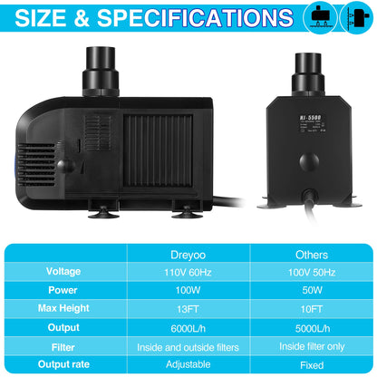1600GPH Submersible Water Pump, 100W Electric Waterfall Water Fountain Pump, Pond Pump Kit for Garden Pool Fish Aquarium Tank