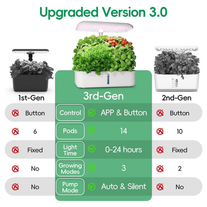 SPECILITE Hydroponics Growing System Kit, 14 Pods Smart Indoor Herb Garden with Grow Light, WiFi & App Control, Quiet Pump, 5L Water Tank, Automatic Timer Planter for Gardening Gifts, White