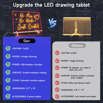 13"x10" Led Drawing Board for Kids, Includes Tracing Book, LED Note Board with 8 Colors, Kids Toy with 13 Light Effects, Light up Drawing Board for Girls & Boys Gifts Age 3+