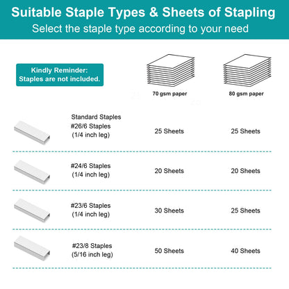 AFMAT Effortless Stapler for Desk, 50 Sheet Desktop Stapler, Ergonomic Office Staplers, One Finger Touch Stapling, Built-in Remover, Portable & Space Save Size, Good for Home & Office ES10(Gray)