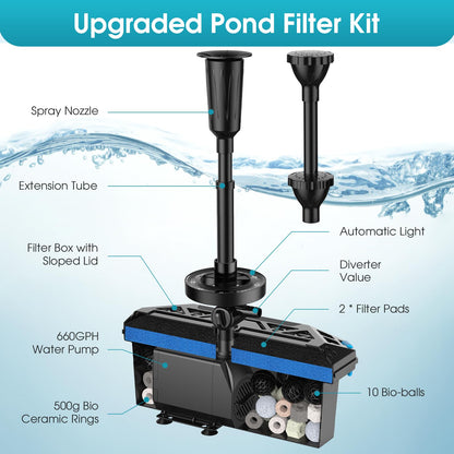 POPOSOAP RGB Pond Filter with Pump Fountain Kits, 660GPH Pond Filter Box With 40W Pond Pump & RGB Auto-Cycle LED Lights, Koi Pond Filters for Outdoor Ponds Clean, Clear, and Add Water Features