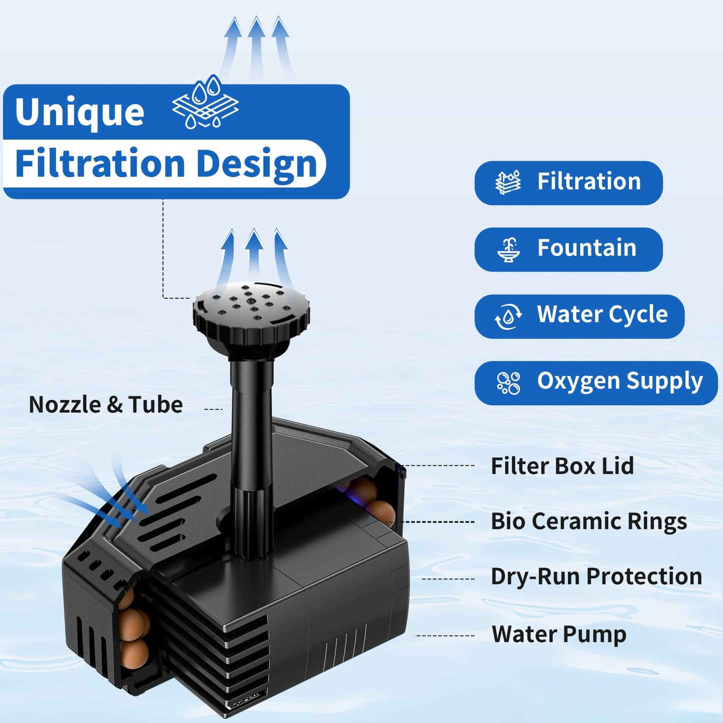 Antfraer Solar Pond Filter with Fountain Pump, 4W Solar Fountain Pump with Pond Filter, Solar Powered Water Pump Kit with 5 Nozzles & PVC Tubing for Bird Bath, Garden, Outdoor Fish Tank