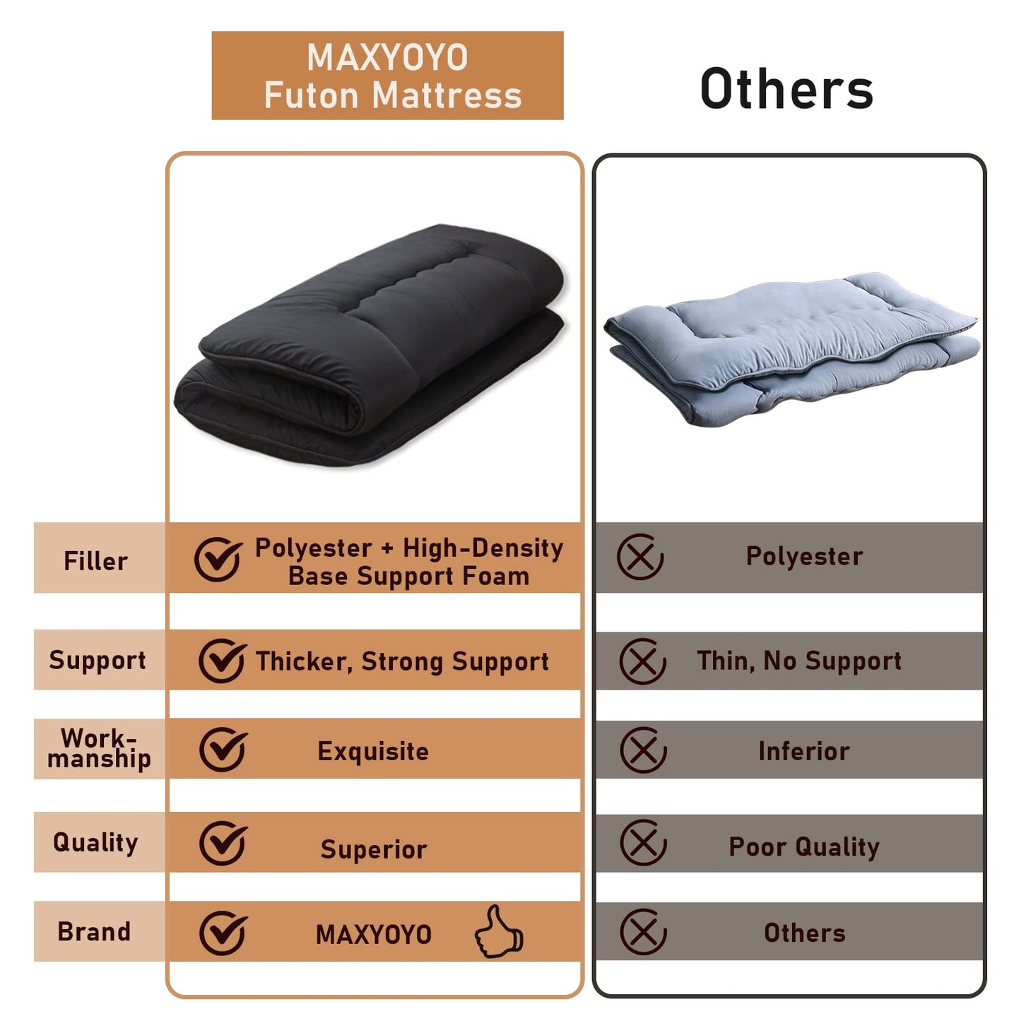 MAXYOYO Japanese Floor Mattress Futon Mattress, 4" Thicken Tatami Mat Sleeping Pad Foldable Roll Up Mat Boys Girls Dormitory Pad Kids Floor Lounger, Black, Full