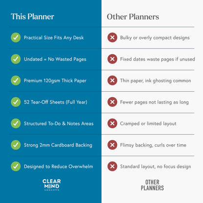 Clear Mind Concepts Weekly Desk Planner - 11.3” x 8.3” Tear-Off Pad, 52 Undated Sheets, 120gsm No-Bleed Paper - Compact Weekly Organizer for Home, School & Office